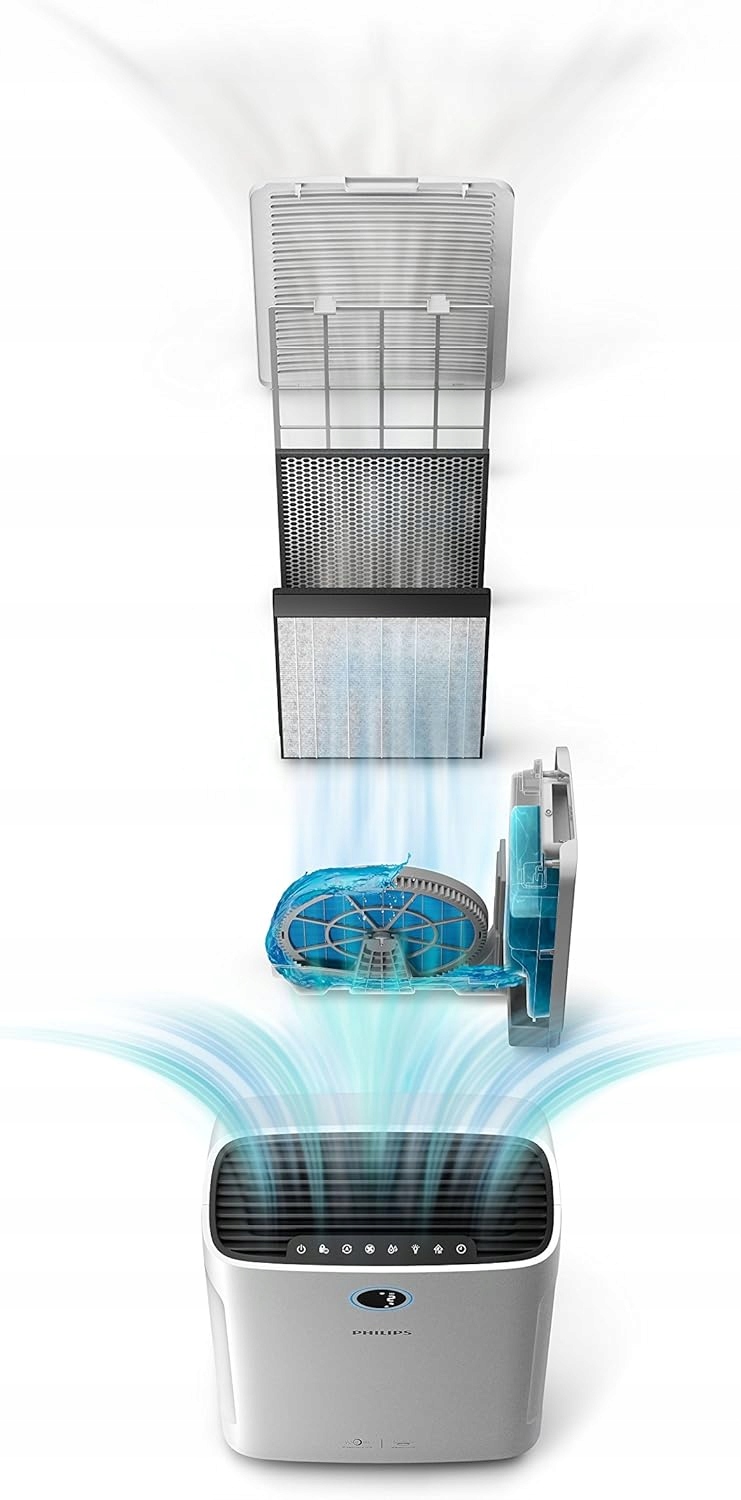 KOMPLET FILTRÓW FY2422 FY2420 DO OCZYSZCZACZA PHILIPS AC2887 HEPA WĘGLOWY 3