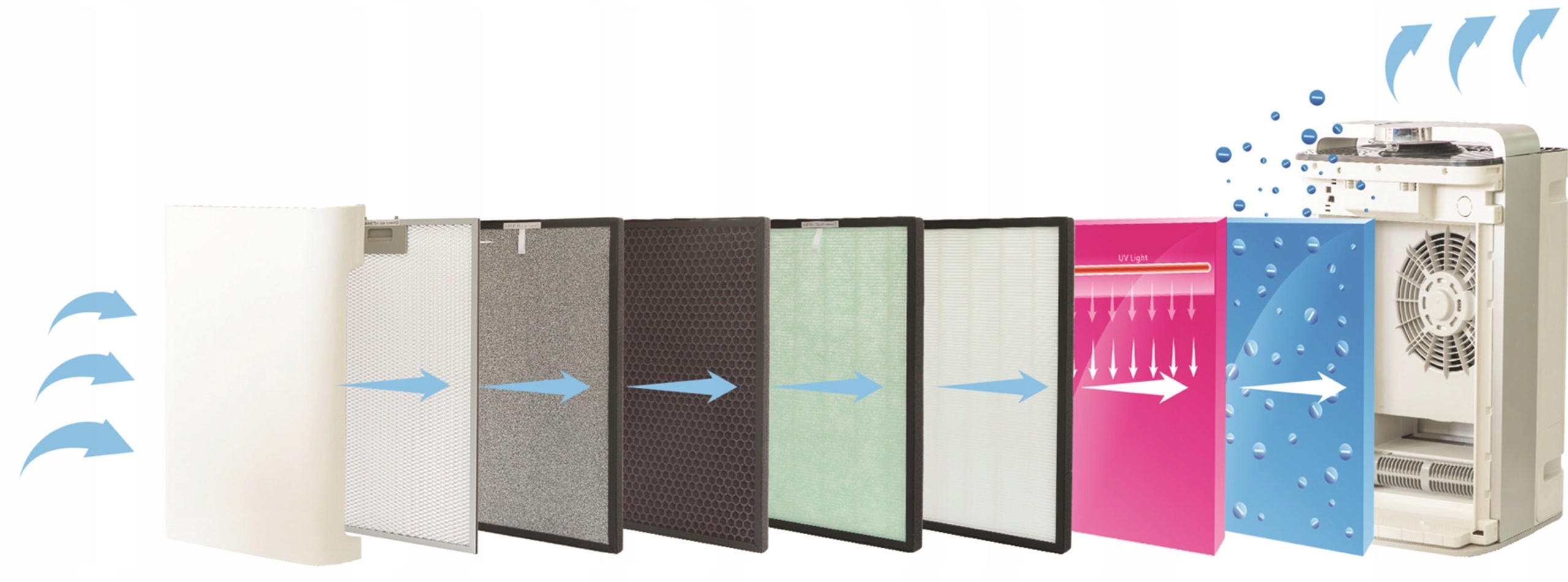 Zestaw Filtrów do Oczyszczacza powietrza WEBBER AP9700 TecnaPure Zamiennik