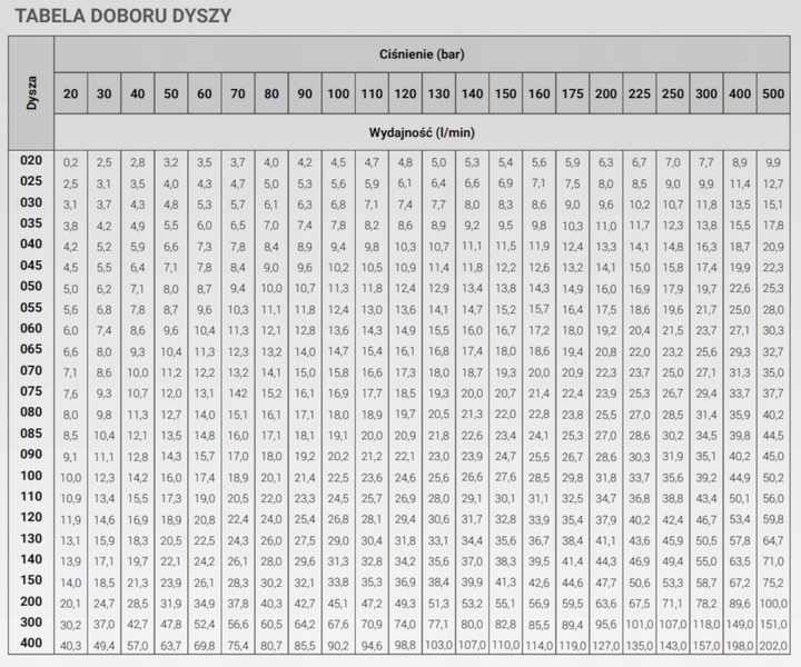 Mini Lanca Myjki Myjka DO KARCHER HD HDS K Gwint M22 dysza płaska krótka