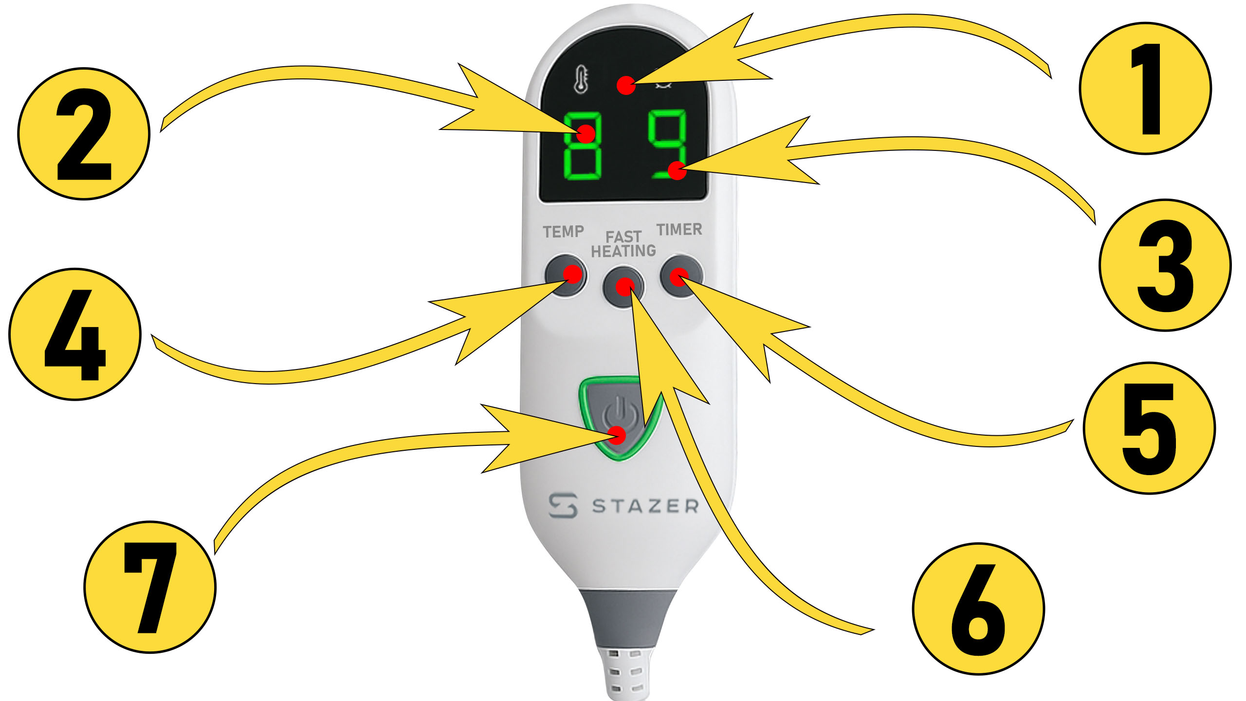 STAZER MeltMe Duży Koc Elektryczny 180x160 cm + Pilot i Timer, Miękki, Grzewczy