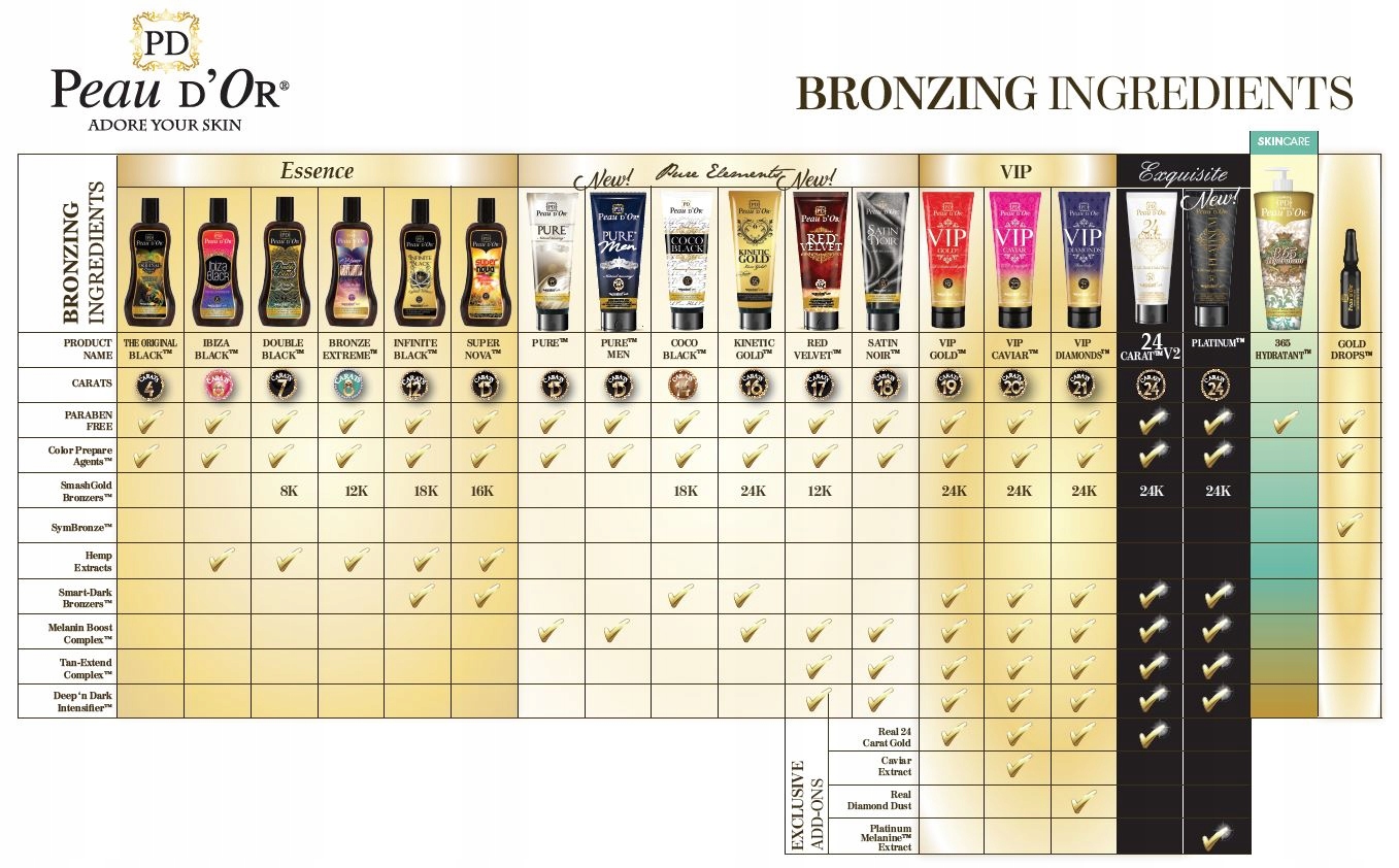 Peau d'Or Hydratant utrwalacz opalania anti-aging