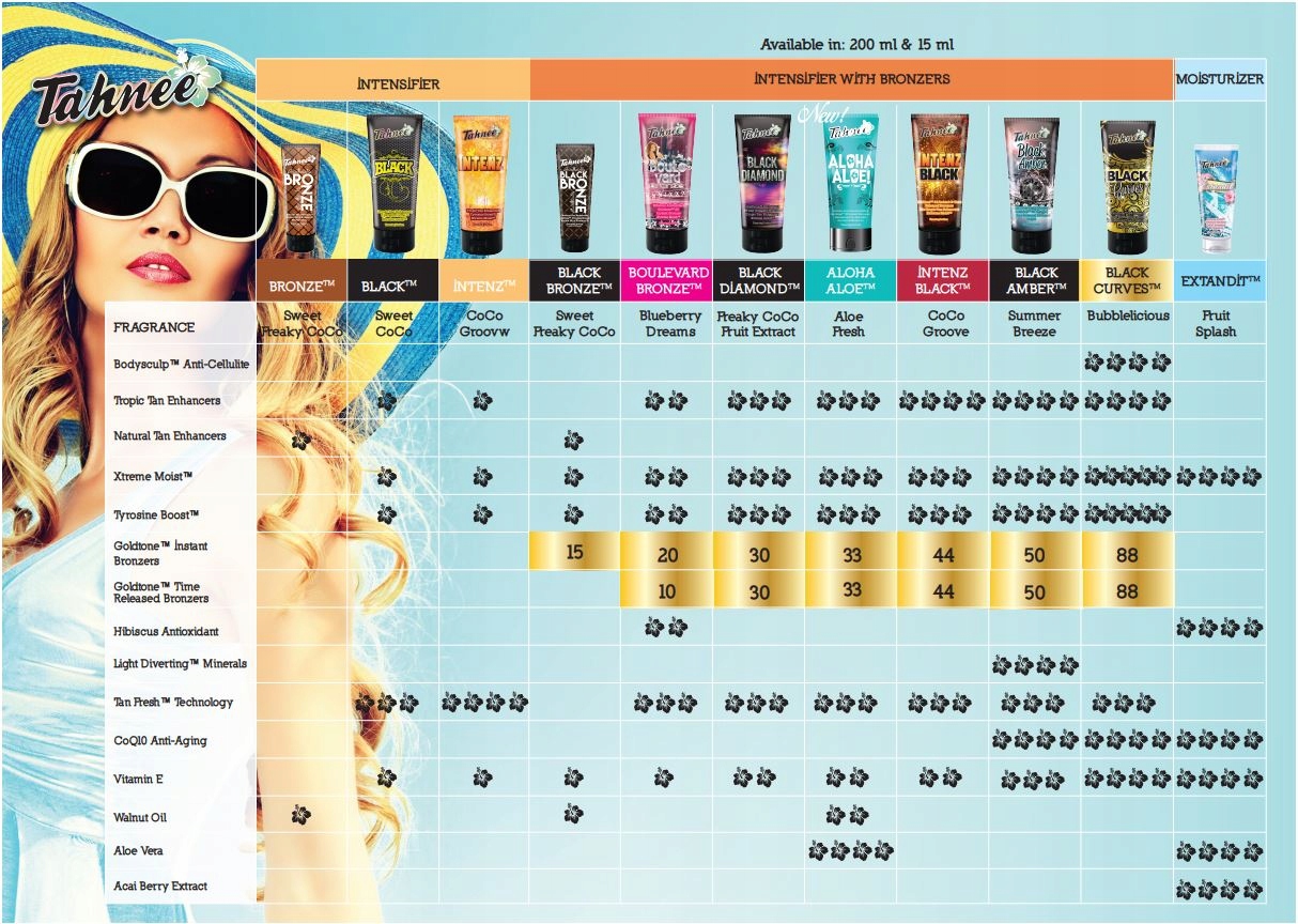 Tahnee Bronze aktywator krem balsam do solarium