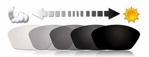 Okulary POLARYZACYJNE FOTOCHROM LENONKI FLEX PRZECIWSŁONECZNE UV400