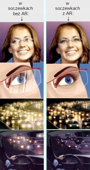 Kocie oczy Antyrefleks Zerowki okulary Panterkowe