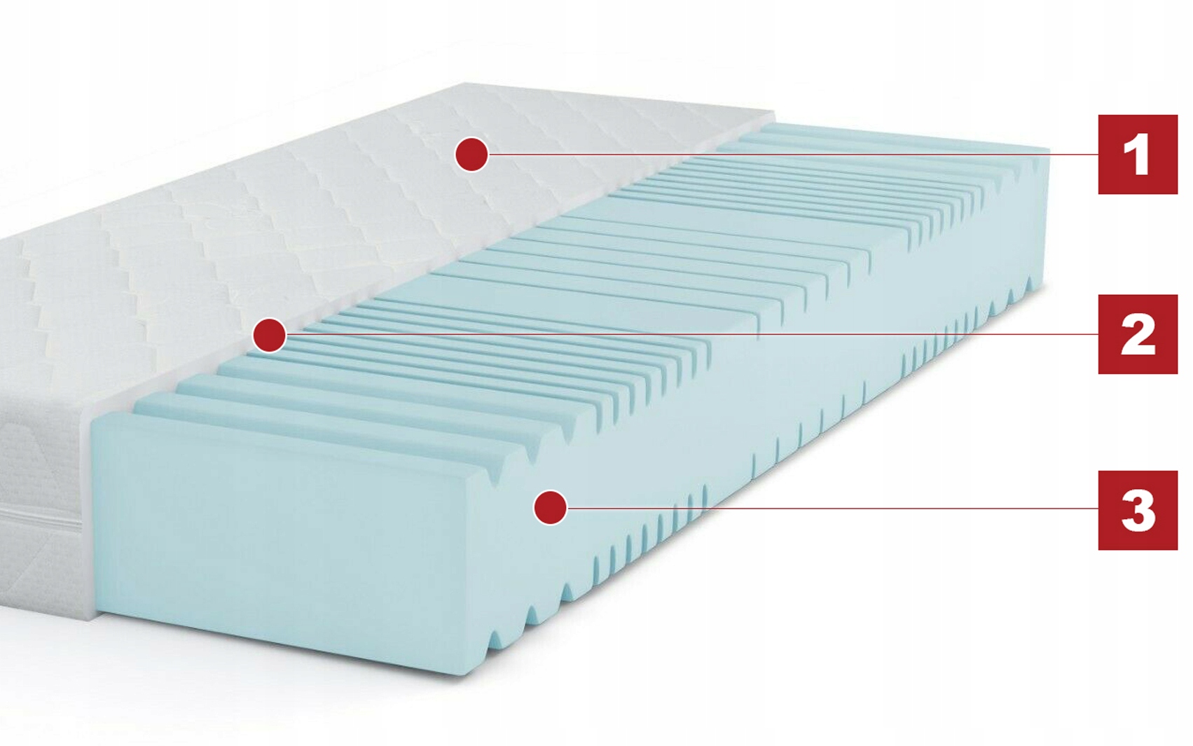 Materac SILVER WAVE 160x200 Piankowy 7 Stref LUX