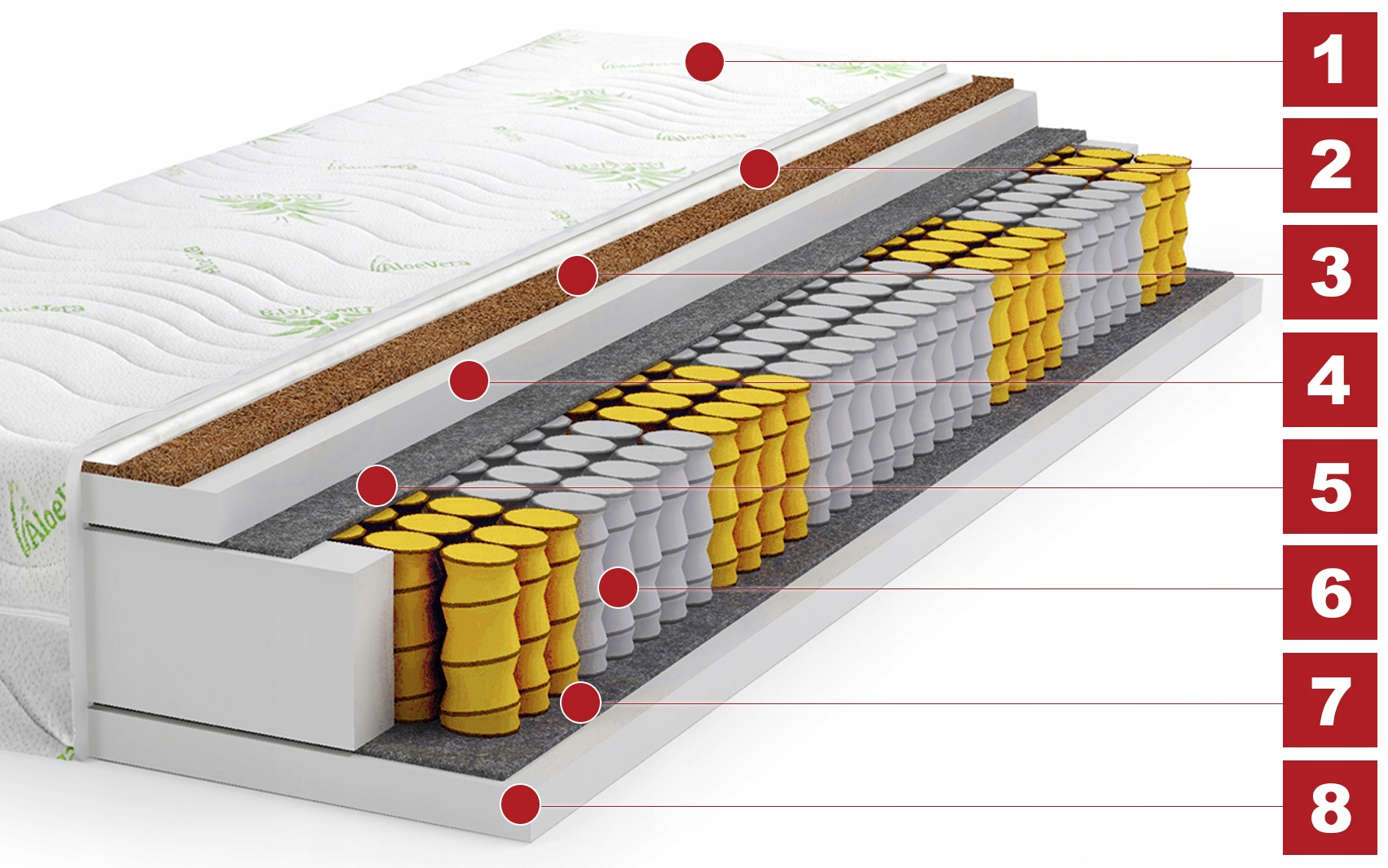 Materac ALOE VERA KOKOS 180x200 Pocket 7 Stref LUX