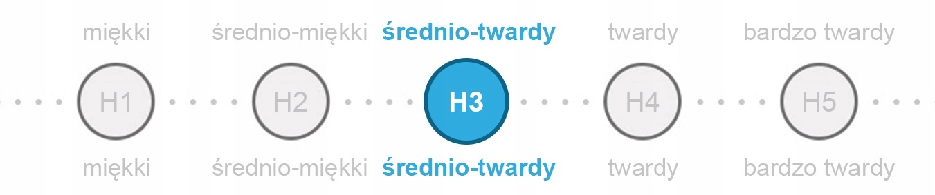 Nakładka na materac 180x200 masująca 7stref TOP