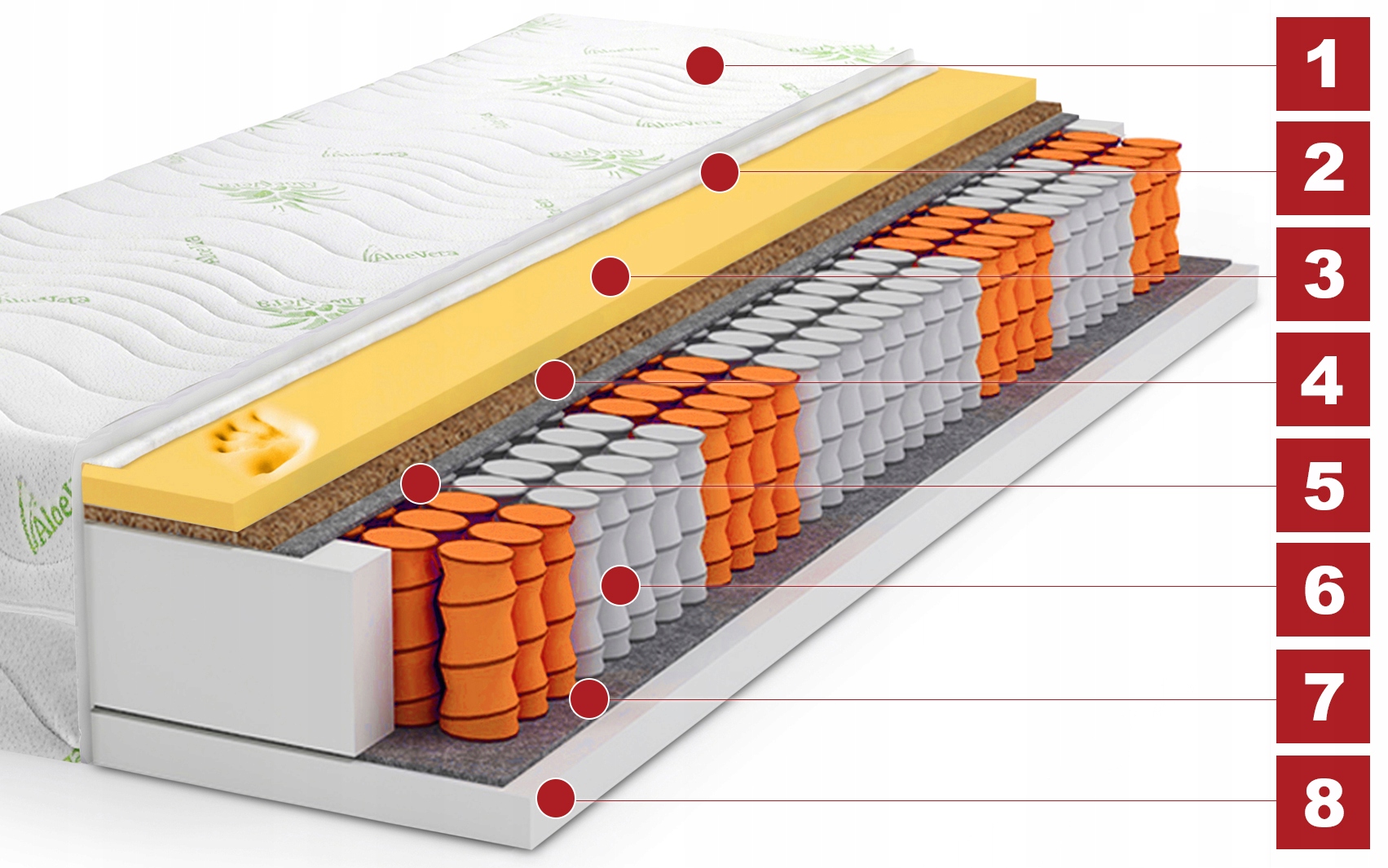 Materac ALOE VERA VISCO KOKOS 140x200 7 Stref LUX