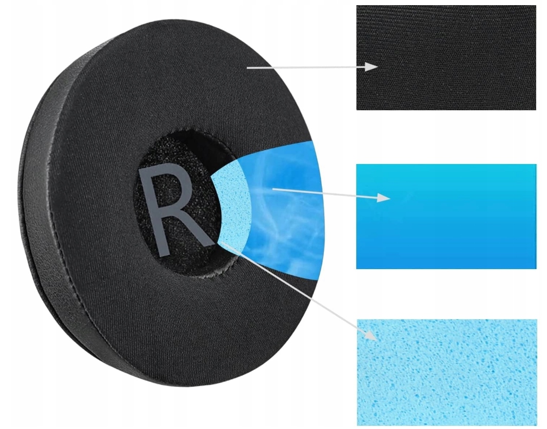 ŻELOWE NAUSZNIKI PADY GĄBKI NAKŁADKI DO JBL JR T450 T460 T500 T600 T600 E35 - obrazek 4