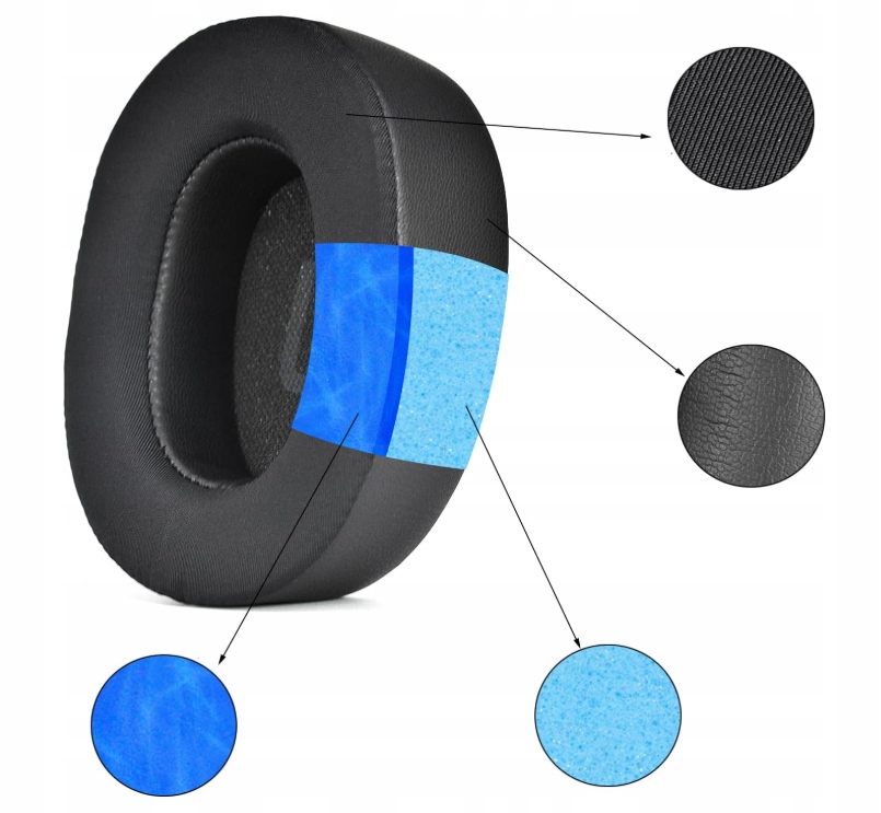 ŻELOWE CHŁODZĄCE NAUSZNIKI GĄBKI PADY DO JBL TUNE 700 710 720 750 760 BT NC - obrazek 5