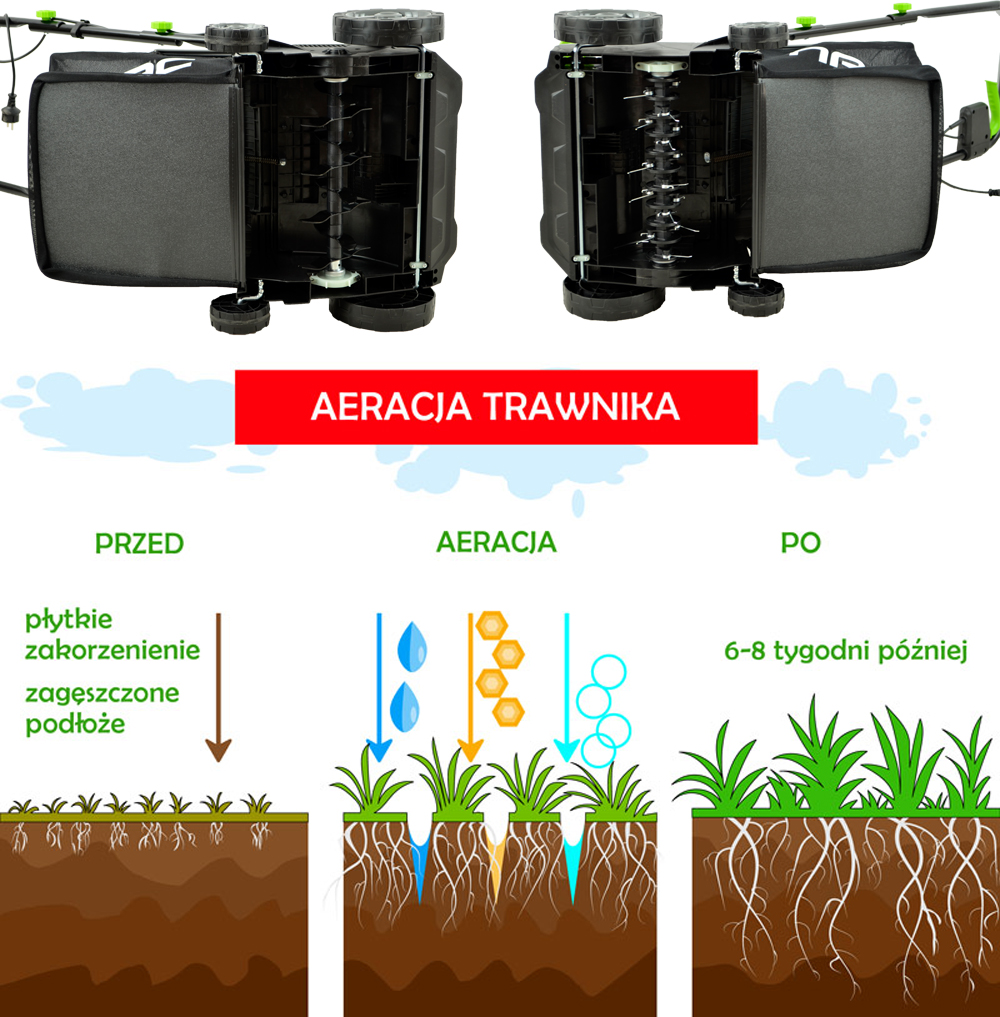 WERTYKULATOR AERATOR NAC SCE150-32-W 1500 W 2 WAŁKI SZER. 32 CM 2 FUNKCJE