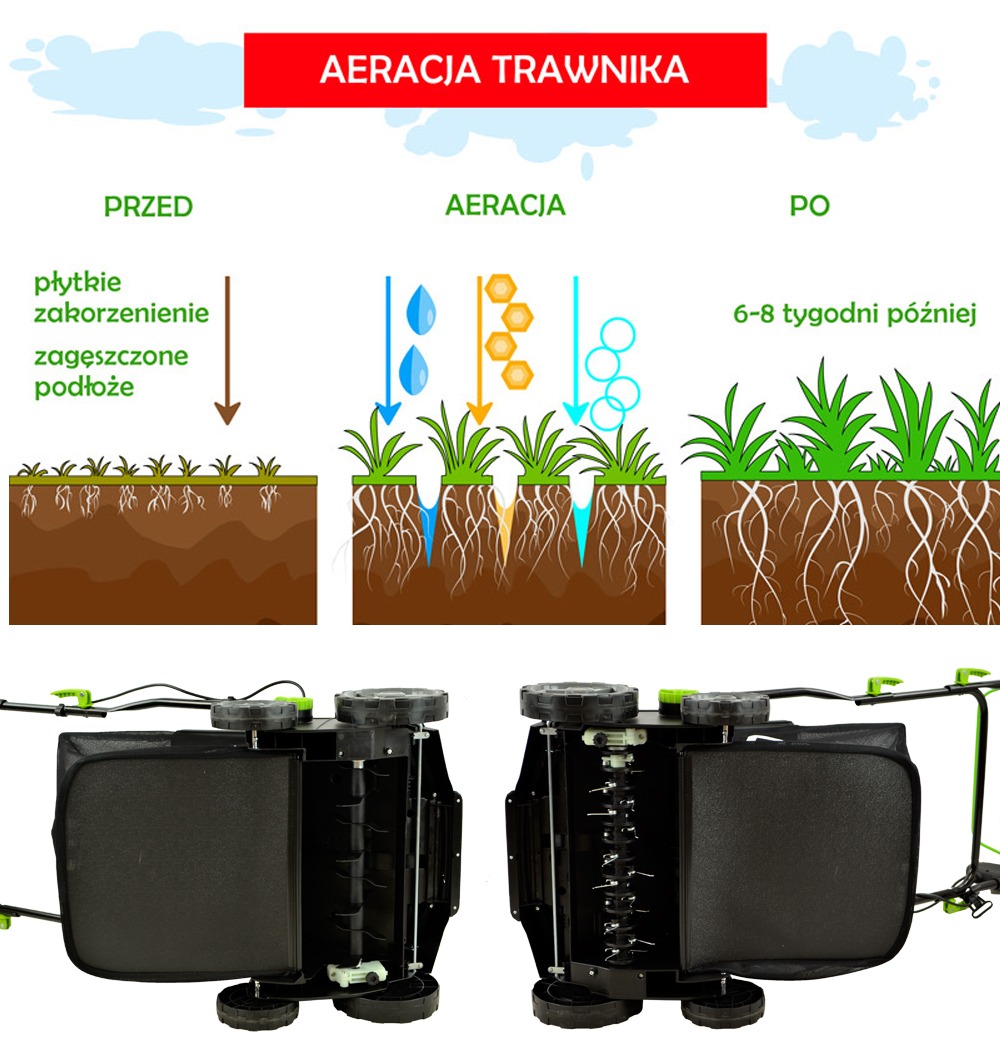 WERTYKULATOR AERATOR NAC SCE200-40-W 2000 W 2 WAŁKI SZER. 40 CM 2 FUNKCJE