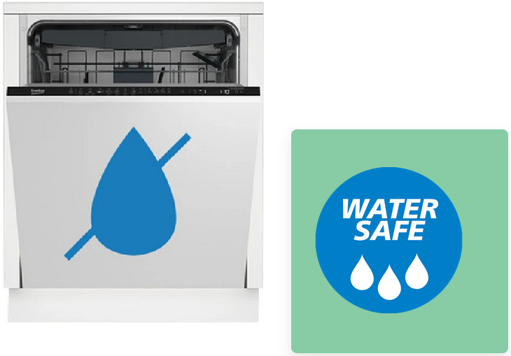 WaterSafe+ – ochrona przed zalaniem