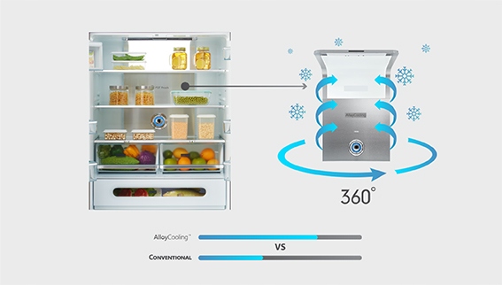 Lodówka Toshiba – strefa wilgotności i elastyczna
