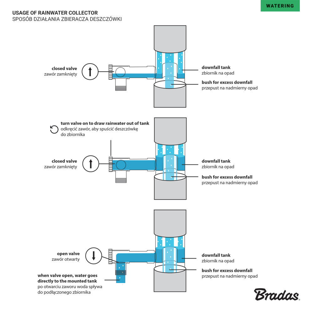Zbieracz, łapacz wody deszczowej z zaworem, BRADAS 100mm, Brązowy — 10