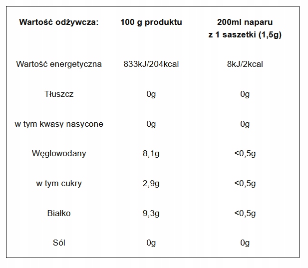 BRATEK herbatka ziołowa 20x1.5g Herbapol