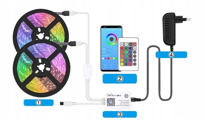 Taśma LED 20M RGB 5050 WiFi PILOT APLIKACJA TUYA