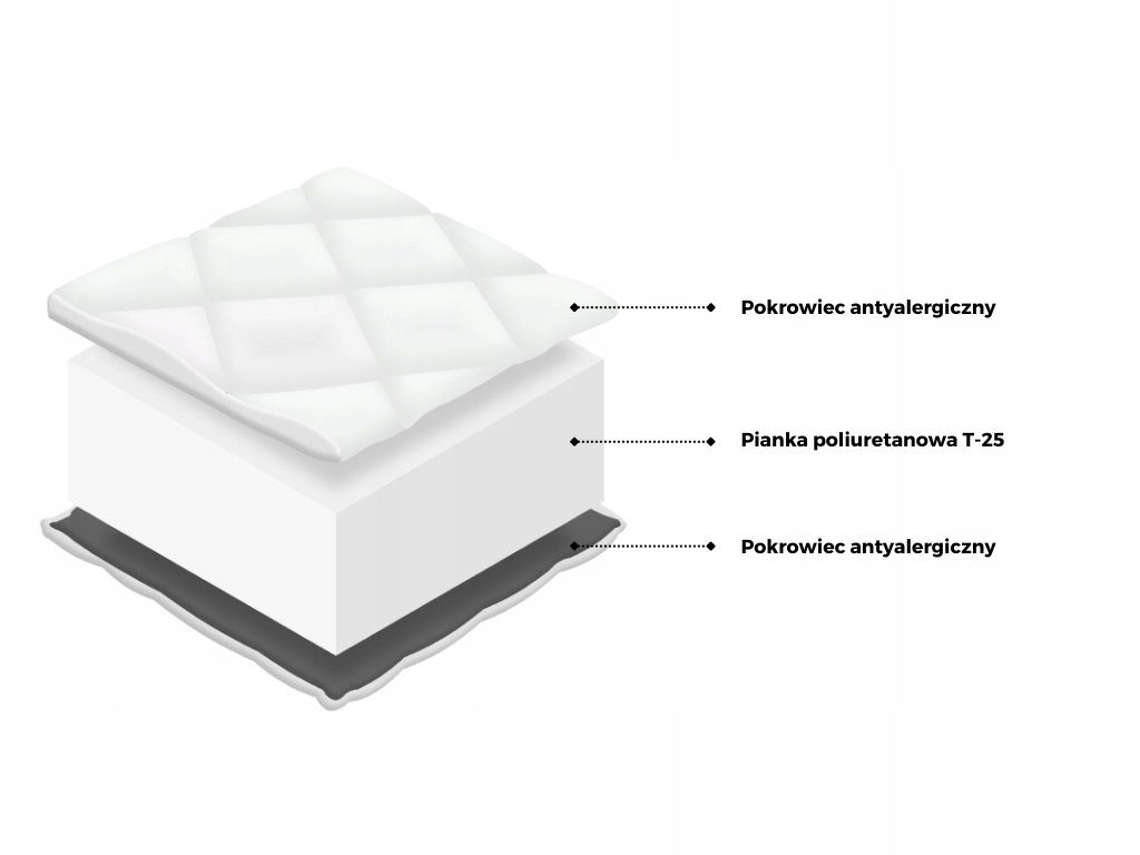 Łóżko piętrowe JSM7 z sofą i biurkiem biały mat + materac Gratis!