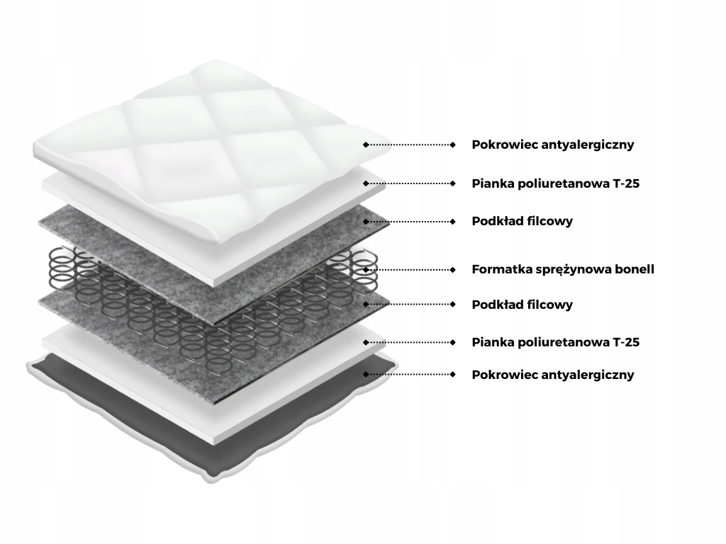 Łóżko piętrowe JSM7 z sofą i biurkiem granatowe + materac Elena