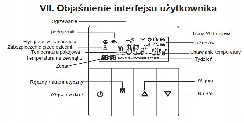 Termostat regulator temparatury do podłogówki 230V