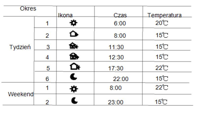 REGULATOR TEMPERATURY POKOJOWY TERMOSTAT STEROWNIK