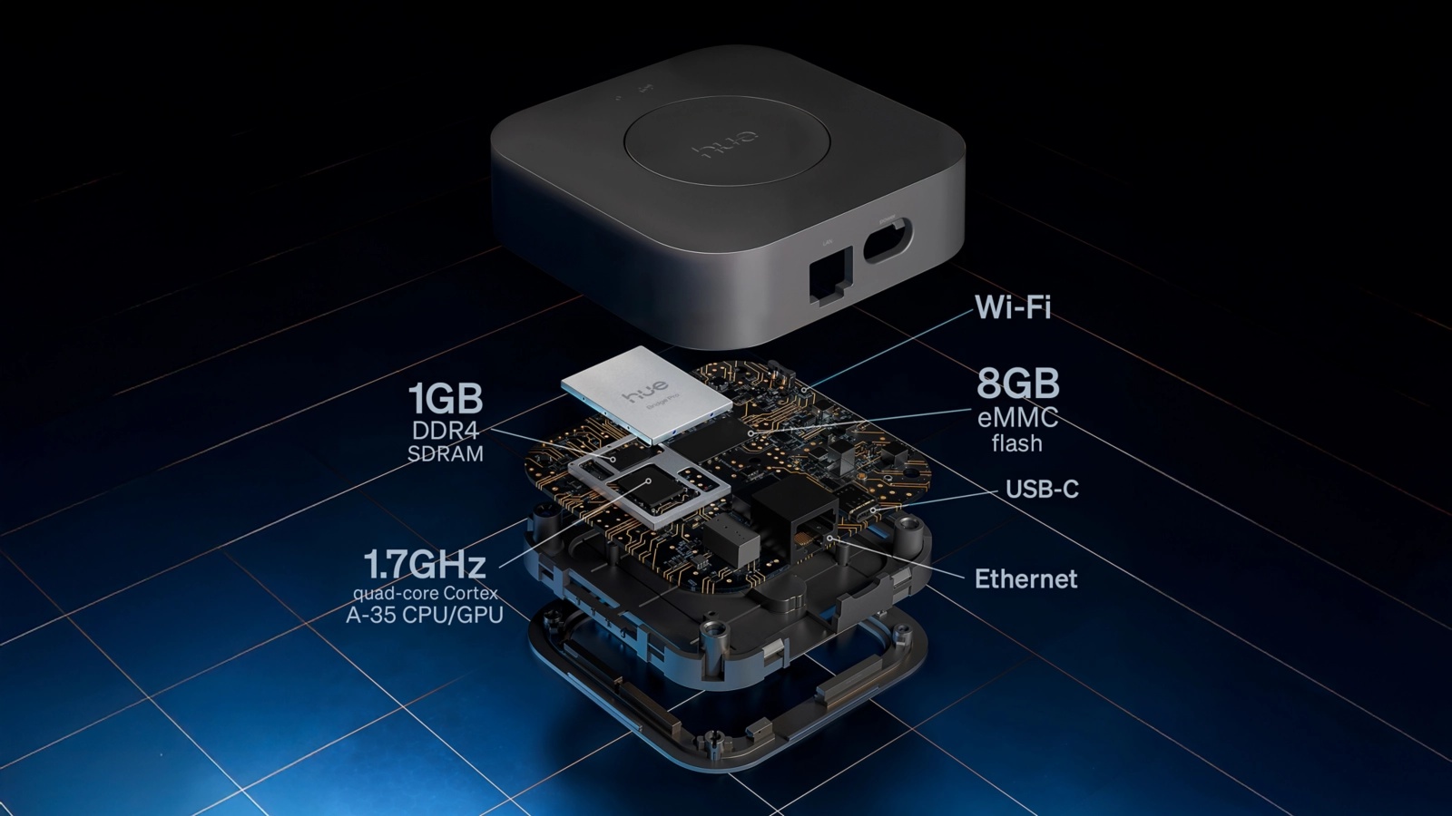 Bramka Mostek Centralna HUB do Inteligentnego Domu Zigbee Bridge PRO Philips HUE - obszar zastosowań