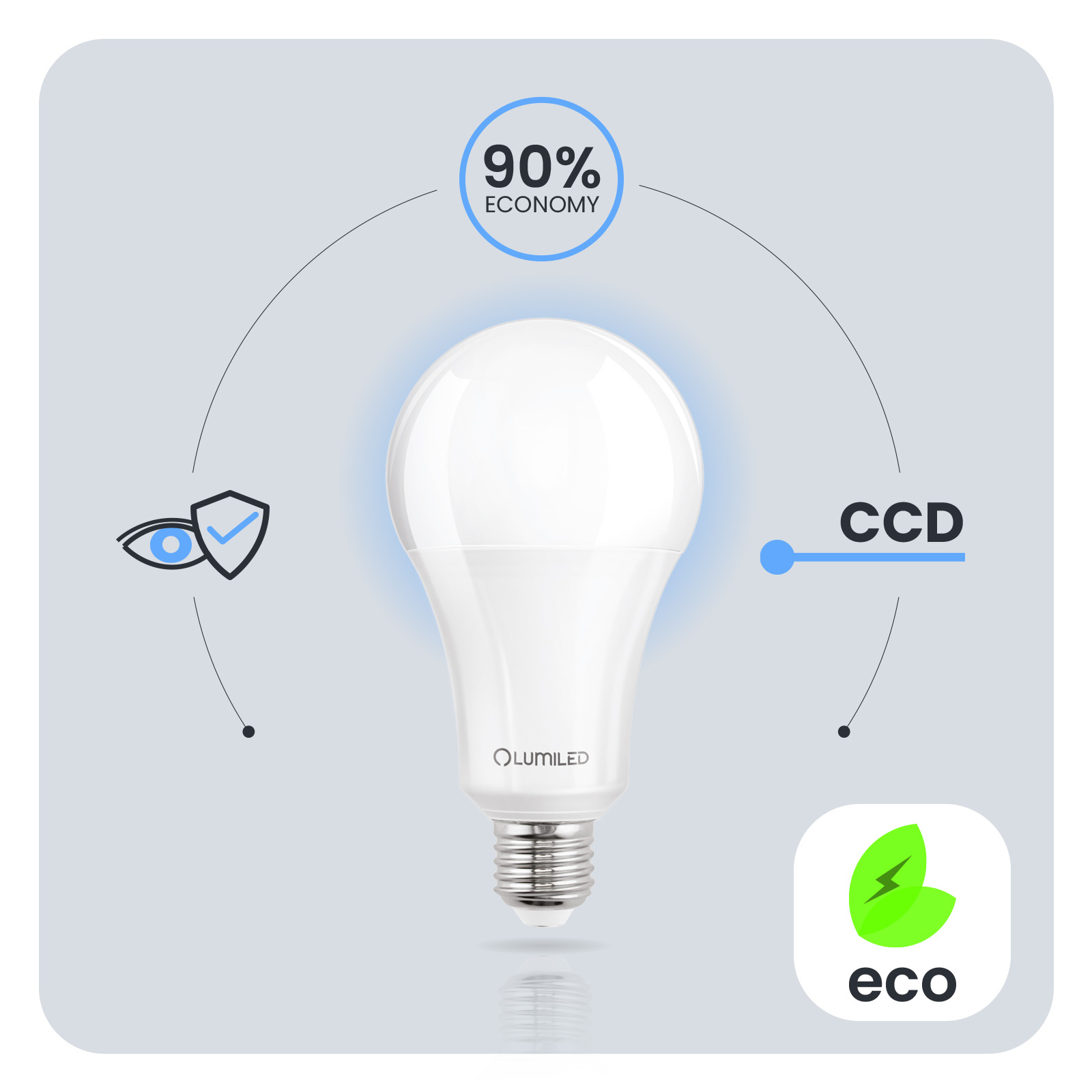 6x Żarówka LED E27 A70 18W = 150W 2430lm 4000K Neutralna 260° LUMILED - pierwsza cecha produktu