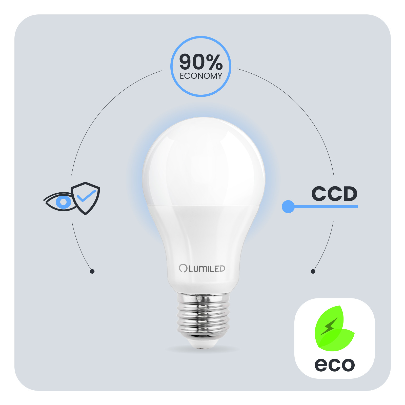 Żarówka LED E27 A65 15W = 125W 2025lm 3000K Ciepła 260° LUMILED - pierwsza cecha produktu