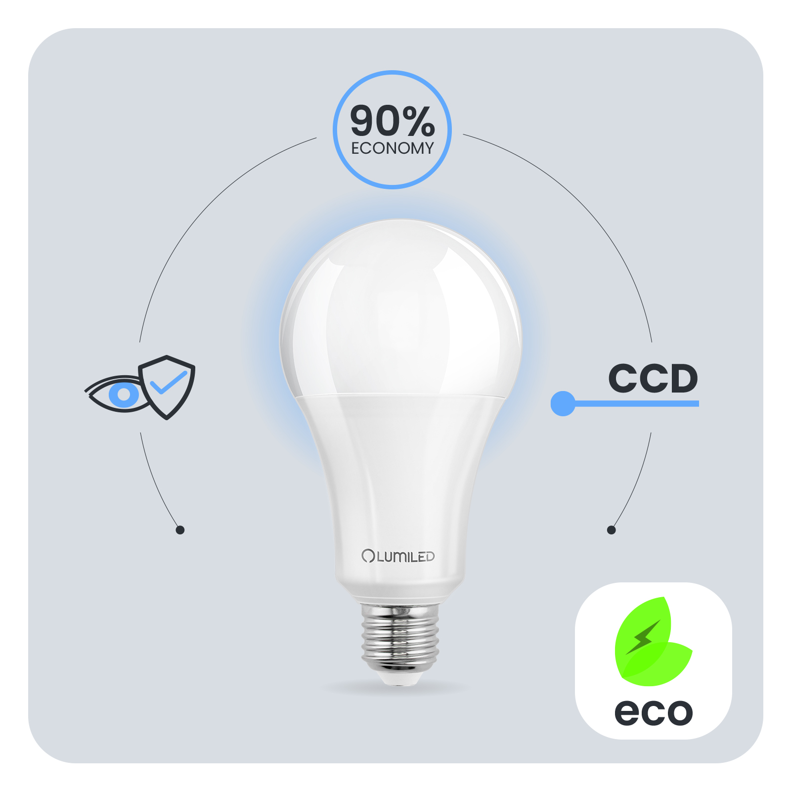 Żarówka LED E27 A70 18W = 150W 2421lm 3000K Ciepła 260° LUMILED - pierwsza cecha produktu