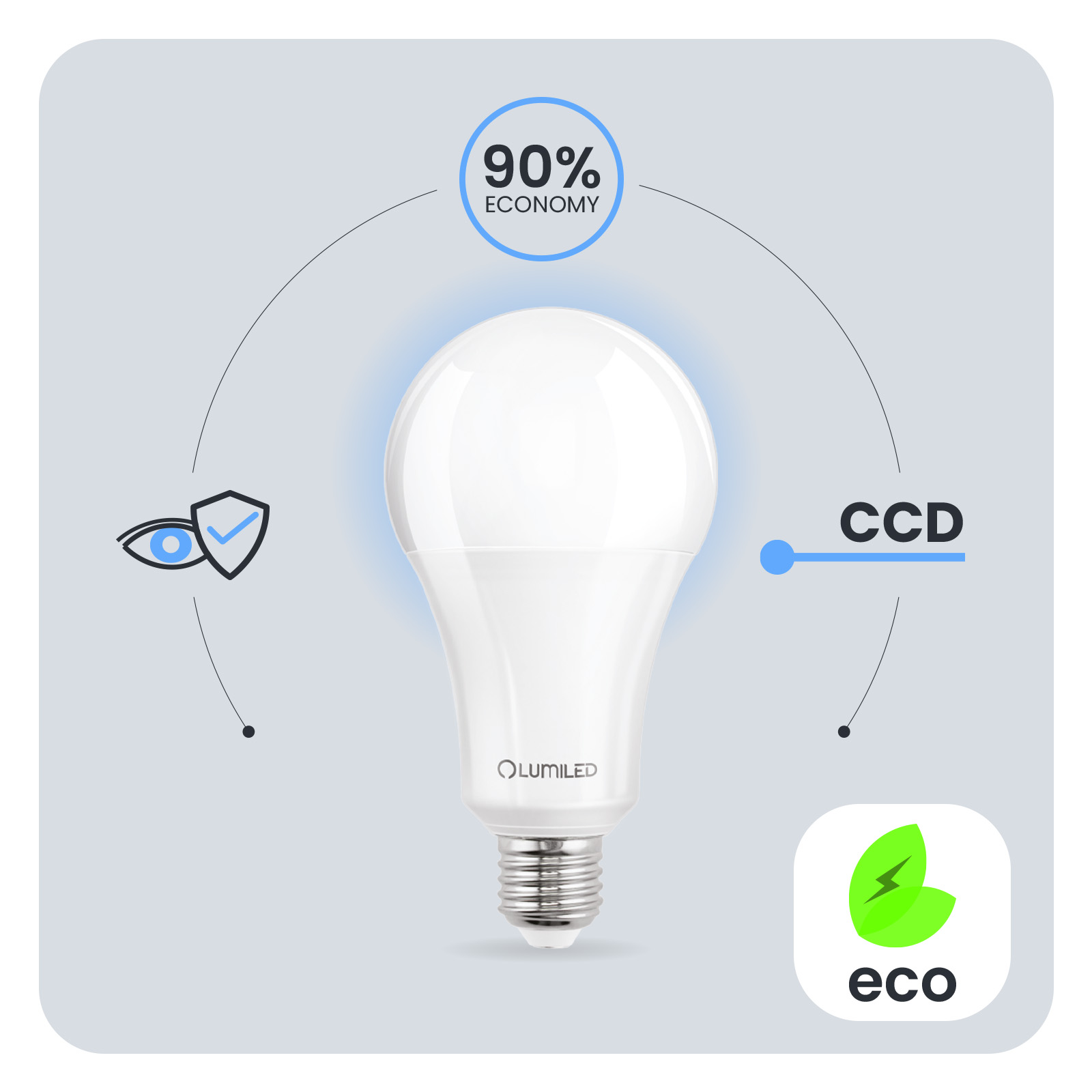 6x Żarówka LED E27 A70 18W = 150W 2430lm 6500K Zimna 260° LUMILED - pierwsza cecha produktu