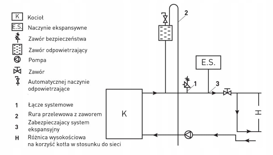 Kuchnia węglowa westfalka grudziądzka piec kominek koza TEMY ES15 — 9