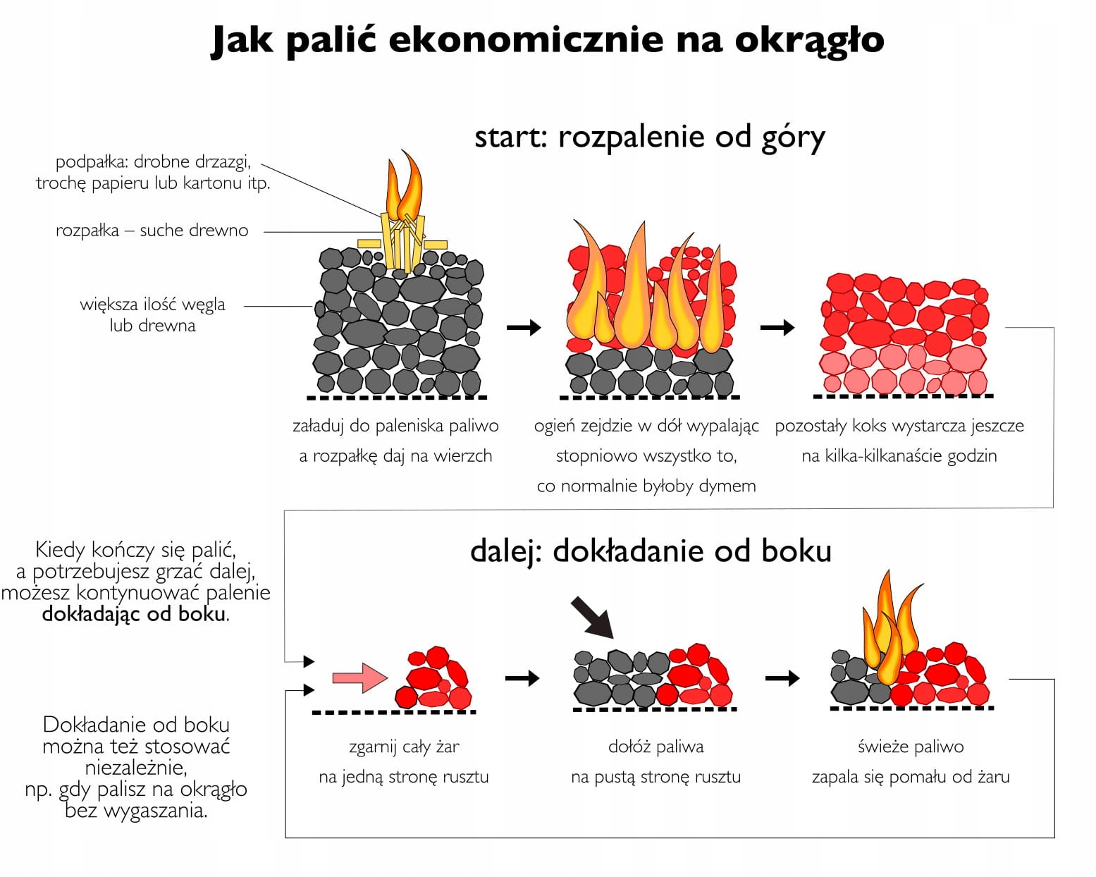 Kuchnia węglowa westfalka grudziądzka piec kominek koza TEMY ES15 — 5