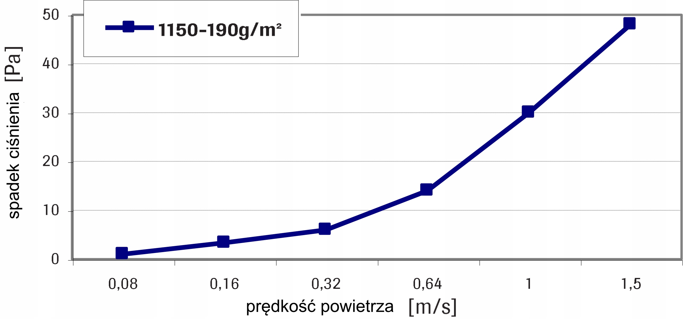 Filtr Do Rekuperatora przepływ powietrza