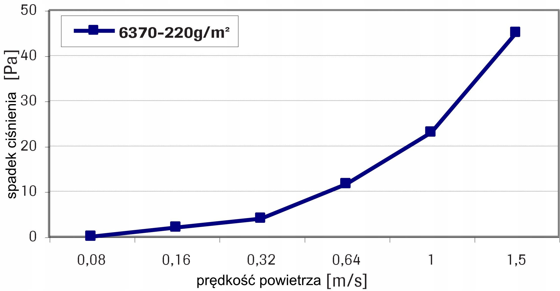 włoknina filtracyjna g4 parametry