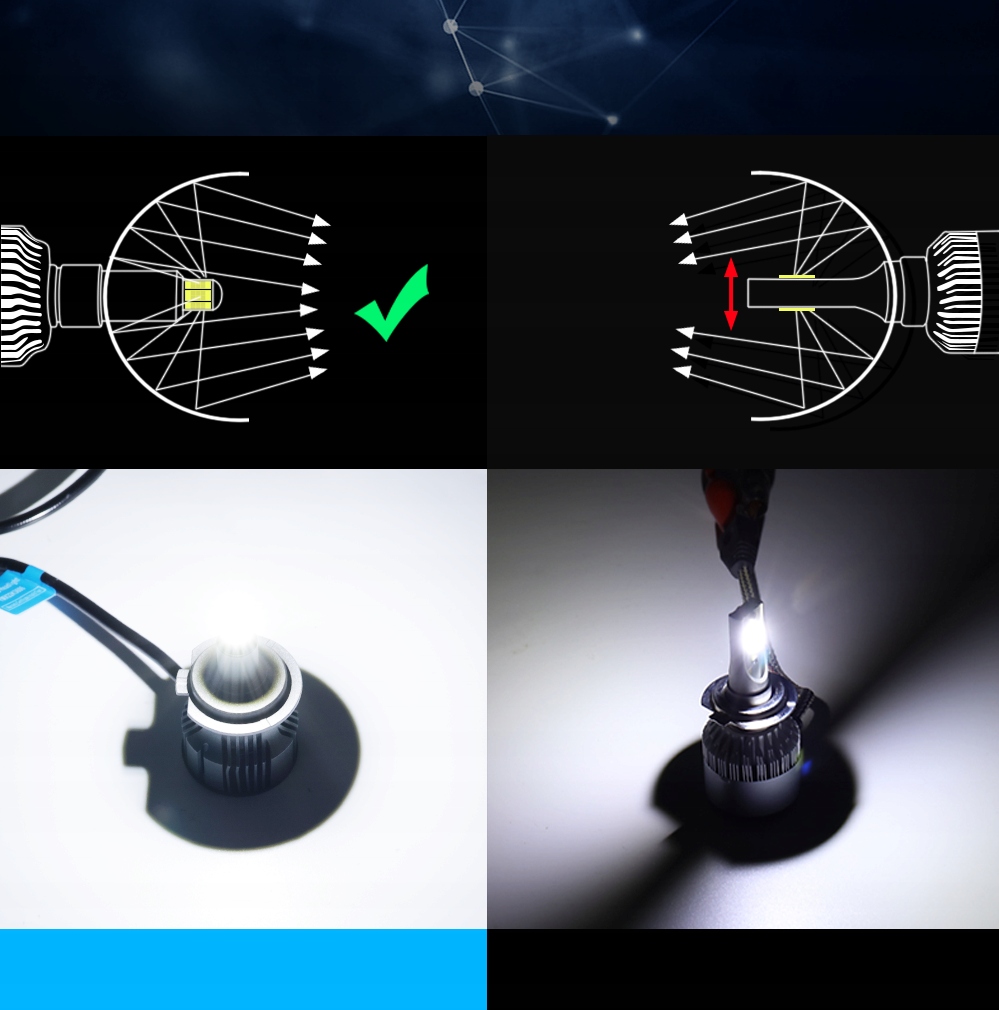 Żarówki Xstorm Led H7 140W 360° 23000Lm Mocne Can - SKLEPLEDYPL ...