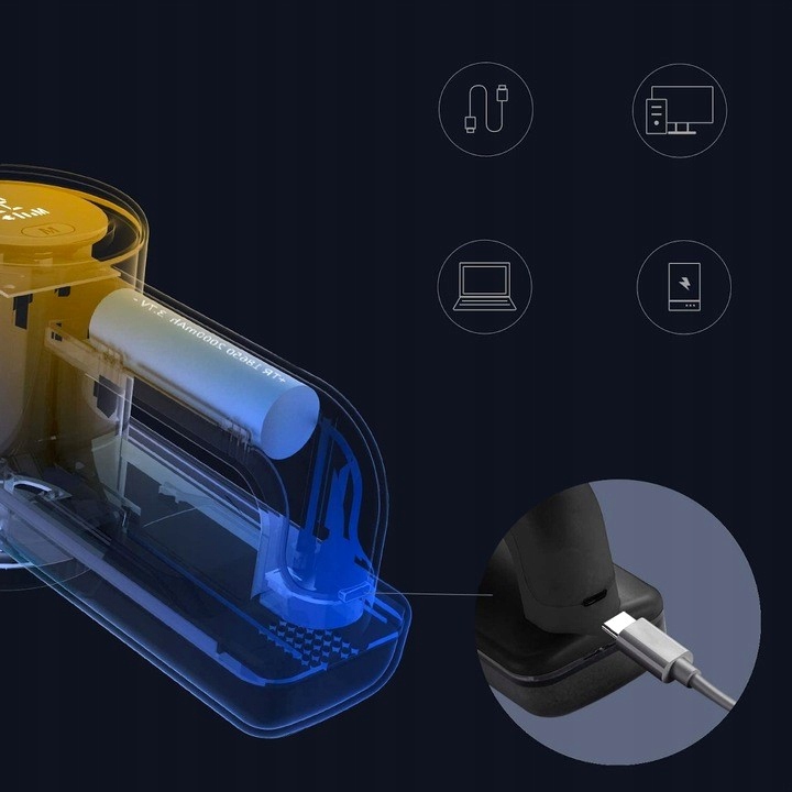 GOLARKA DO UBRAŃ MASZYNKA DO SWETRÓW TKANIN KANAPY 6 WYMIENNYCH NOŻY ZESTAW