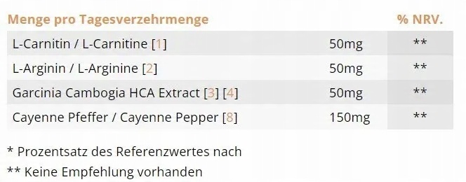 Suplement diety Supplements Sanctuary B+ Weight management, 30 kapsułek