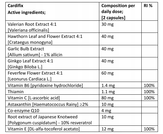 Cardifix suplement diety układ krążenia 30 kapsułek