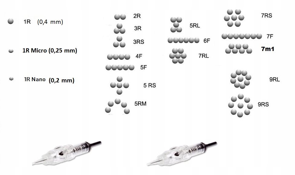 IGŁY DO MAKIJAŻU PERMANENTNEGO MODUŁ kartridż 7 rs
