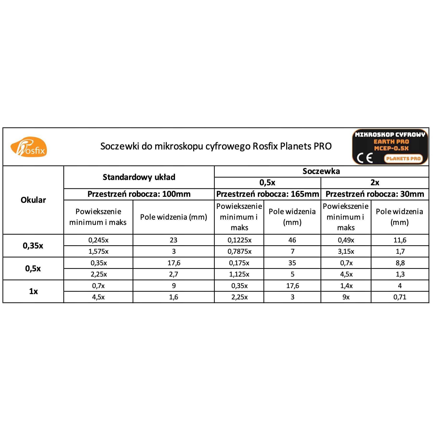 Profesjonalne agregaty malarskie