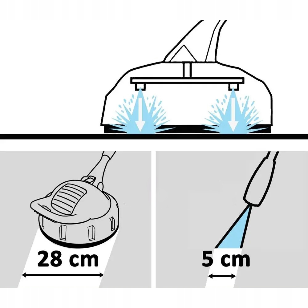 Profesjonalne agregaty malarskie