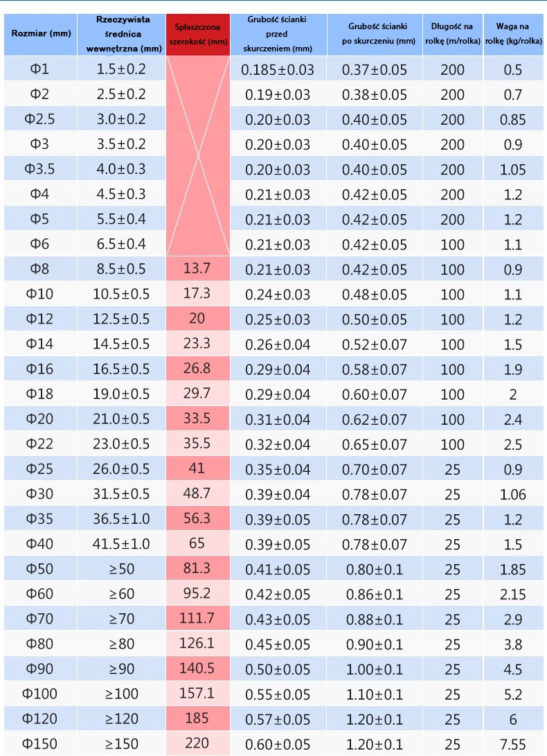 Profesjonalne agregaty malarskie Profesjonalne agregaty malarskie