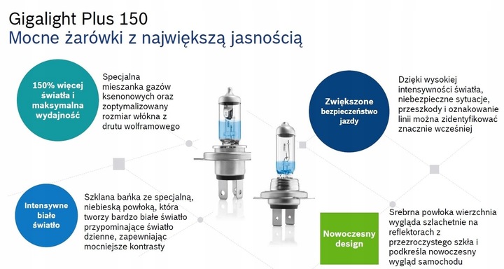 BOSCH ŻARÓWKA GIGALIGHT +150 H7 12V 55W BLISTRY