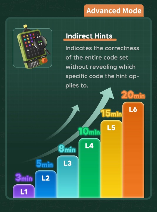 GiiKER Super Dekoder, Elektroniczna Gra Pękania Kodów, 600 Poziomów Solo &