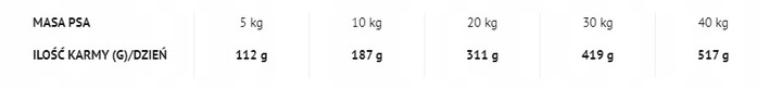 Rafi classic karma sucha 10kg drób