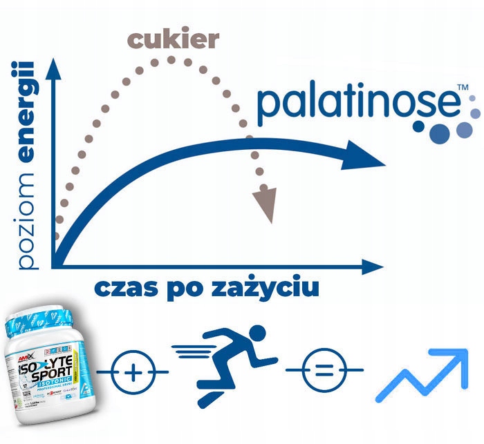 ISOTONIC Isolyte elektrolity IZOTONIK W PROSZKU DLA BIEGACZY, KOLARZY Mango
