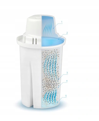 Dzbanek filtrujący Dafi Astra led czarny + 2 szklanki + 1 wkład