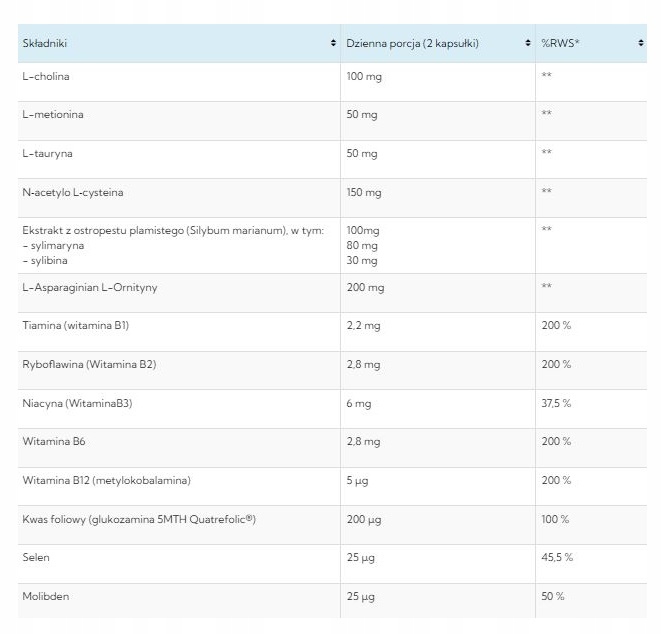 NORSA PHARMA Thyroset + Hepaset PRO (Wsparcie Tarczycy + Wsparcie wątroby)