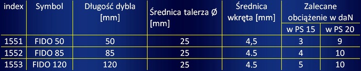 Kołki Kołek do styropianu FIDO-50 PRIEN do folii kubełkowej styropianu 100