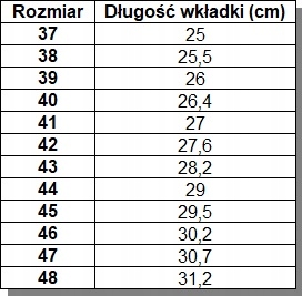 NEW WODOODPORNE BUTY ROBOCZE CXS DIORIT S3 r. 43